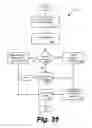 Fig. 37 - Systems and methods for generating, reading and transferring identifiers