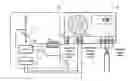 Fig. 01 - Modulated watering device based on watering index percentage