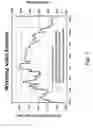 Fig. 02 - Modulated watering device based on watering index percentage