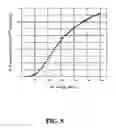 Fig. 07 -  PORTABLE/MOBILE FISSIBLE MATERIAL DETECTOR AND METHODS FOR MAKING AND USING SAME