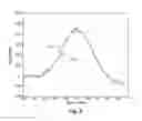 Fig. 07 - Intrinsic radioactivity in a scintillator as count rate reference