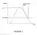 Fig. 04 - Mass spectrometer and method of mass spectrometry