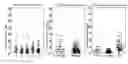 Fig. 01 - METHOD OF DIAGNOSTIC HEPARIC DISEASE BY SUGAR CHAIN ANALYSIS