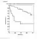 Fig. 09 - METHOD OF DIAGNOSTIC HEPARIC DISEASE BY SUGAR CHAIN ANALYSIS