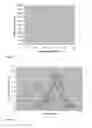 Fig. 08 - MONODISPERSE SUBMICRON POLYMER PARTICLES