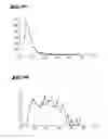 Fig. 09 - PYROGENIC OXIDES DOPED WITH POTASSIUM