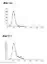 Fig. 12 - PYROGENIC OXIDES DOPED WITH POTASSIUM