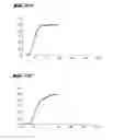 Fig. 13 - PYROGENIC OXIDES DOPED WITH POTASSIUM