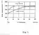 Fig. 02 - Method For Producing Synthesis Gas by Steam Reforming