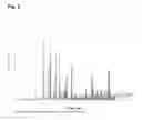 Fig. 03 - PROCESS FOR THE PREPARATION OF POROUS CRYSTALLINE LITHIUM-, VANADIUM AND PHOSPHATE-COMPRISING MATERIALS