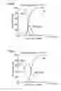 Fig. 07 - Semiconductor memory device