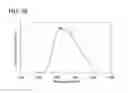 Fig. 23 - Stilbene derivatives, light-emitting element, display device, and electronic device