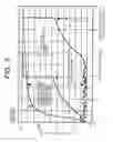 Fig. 10 - Semiconductor integrated circuit device and manufacture thereof