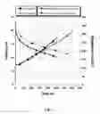 Fig. 02 - Formulations for improved electrodes for electronic devices