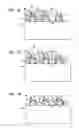 Fig. 07 - Vertical field effect transistor arrays including gate electrodes annularly surrounding semiconductor pillars