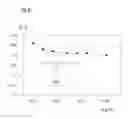 Fig. 82 - Trench MOSFET semiconductor device and manufacturing method therefor
