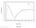 Fig. 05 - Anti-Reflective Coating For Sensors Suitable For High Throughput Inspection Systems