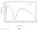 Fig. 06 - Anti-Reflective Coating For Sensors Suitable For High Throughput Inspection Systems