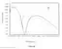 Fig. 07 - Anti-Reflective Coating For Sensors Suitable For High Throughput Inspection Systems