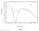 Fig. 09 - Anti-Reflective Coating For Sensors Suitable For High Throughput Inspection Systems