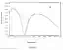 Fig. 11 - Anti-Reflective Coating For Sensors Suitable For High Throughput Inspection Systems