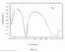 Fig. 12 - Anti-Reflective Coating For Sensors Suitable For High Throughput Inspection Systems