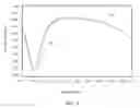 Fig. 13 - Anti-Reflective Coating For Sensors Suitable For High Throughput Inspection Systems