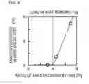 Fig. 07 - Semiconductor device