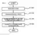 Fig. 02 - SEMICONDUCTOR DEVICE AND METHOD FOR MANUFACTURING SAME