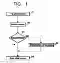 Fig. 02 - Method for forming an imprint pattern