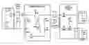 Fig. 01 - Power management for power constrained devices