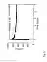 Fig. 06 - Material and device properties modification by electrochemical charge injection in the absence of contacting electrolyte for either local spatial or final states