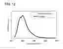 Fig. 13 - Fluorene derivative, light-emitting element, light-emitting device, electronic device, and lighting device