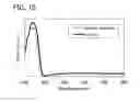 Fig. 16 - Fluorene derivative, light-emitting element, light-emitting device, electronic device, and lighting device