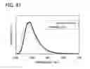 Fig. 40 - Fluorene derivative, light-emitting element, light-emitting device, electronic device, and lighting device