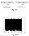 Fig. 15 - Detection of rotor side anomaly in an induction machine