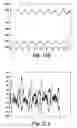 Fig. 17 - Detection of rotor side anomaly in an induction machine