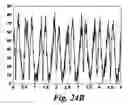 Fig. 20 - Detection of rotor side anomaly in an induction machine