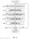 Fig. 06 - Test system and test method of semiconductor integrated circuit