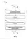 Fig. 04 - PATTERN BASED SECURITY AUTHORIZATION