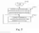 Fig. 04 - DATA PROCESSING DEVICE