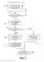 Fig. 03 - METHOD AND APPARATUS FOR DETECTING A TRANSITION BETWEEN VIDEO SEGMENTS
