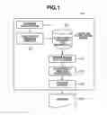 Fig. 02 - Information processing apparatus, control method, and computer-readable storage medium
