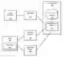 Fig. 01 - Printing and scanning with cloud storage