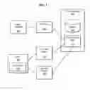 Fig. 02 - Printing and scanning with cloud storage