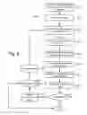 Fig. 09 - Limited charge delivery for programming non-volatile storage elements