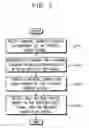 Fig. 07 - Method of estimating self refresh period of semiconductor memory device
