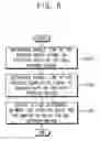 Fig. 08 - Method of estimating self refresh period of semiconductor memory device