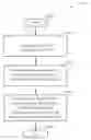 Fig. 01 - Method and apparatus for reporting carrier status