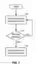 Fig. 08 - SYSTEM AND PROCESS FOR TRANSMIT DIVERSITY IN SATELLITE PHONES